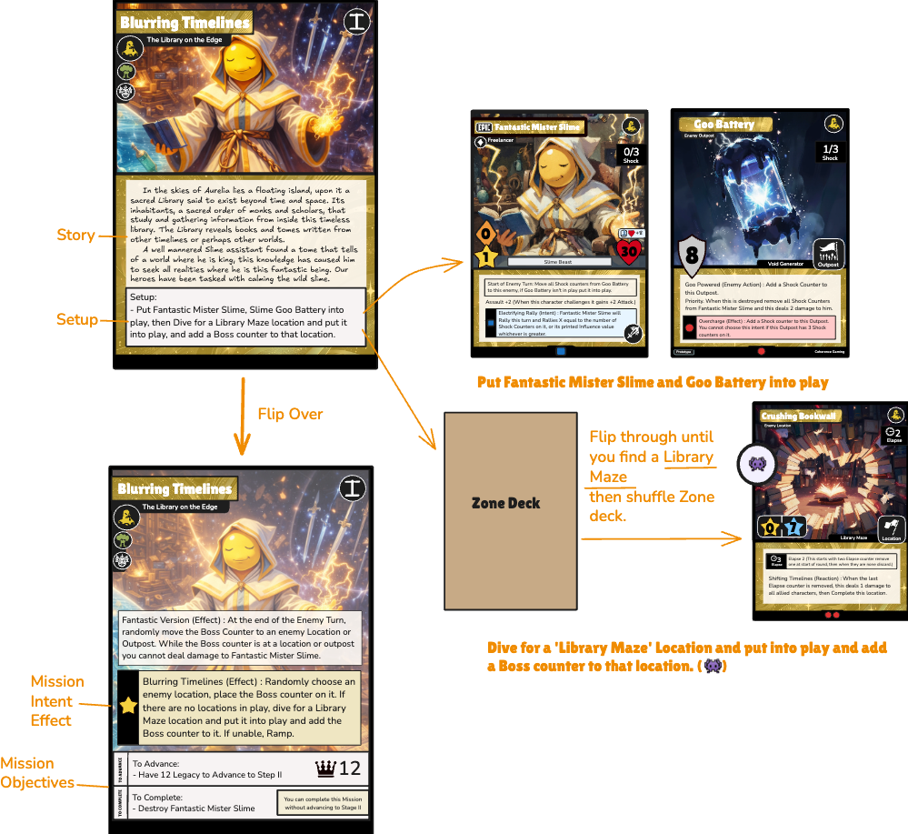 Mission Setup Example